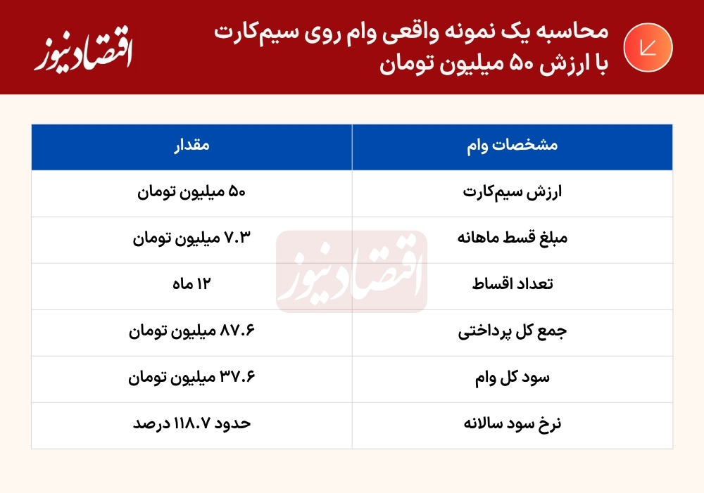 درصد (5)