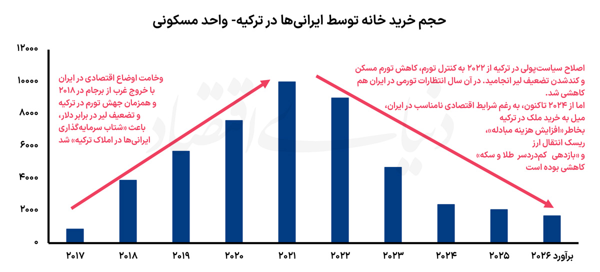 نمودار+copy
