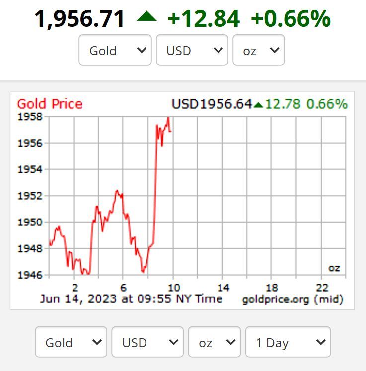 دلار ریخت؛ طلا جهش کرد