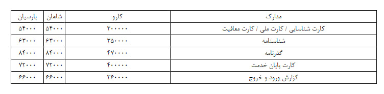 هزینه ترجمه مدارک با مهر دادگستری در دارالترجمه رسمی تهران چند؟ 11