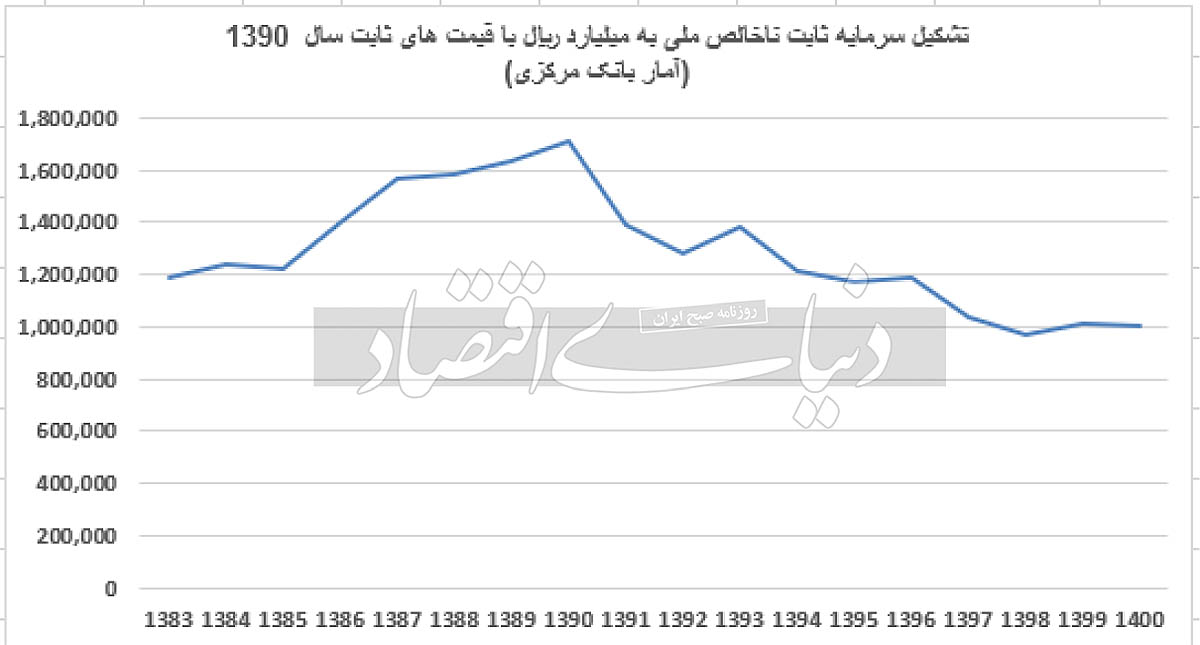 اهمیت مدیریت دارایی های فیزیکی 2