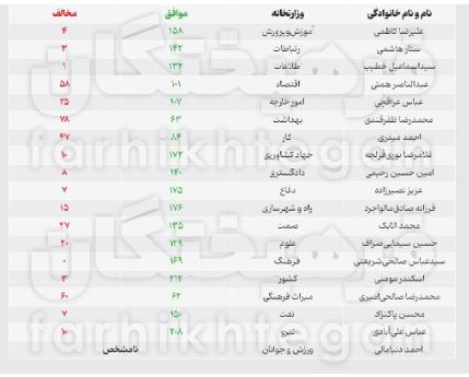 فرهیختگان