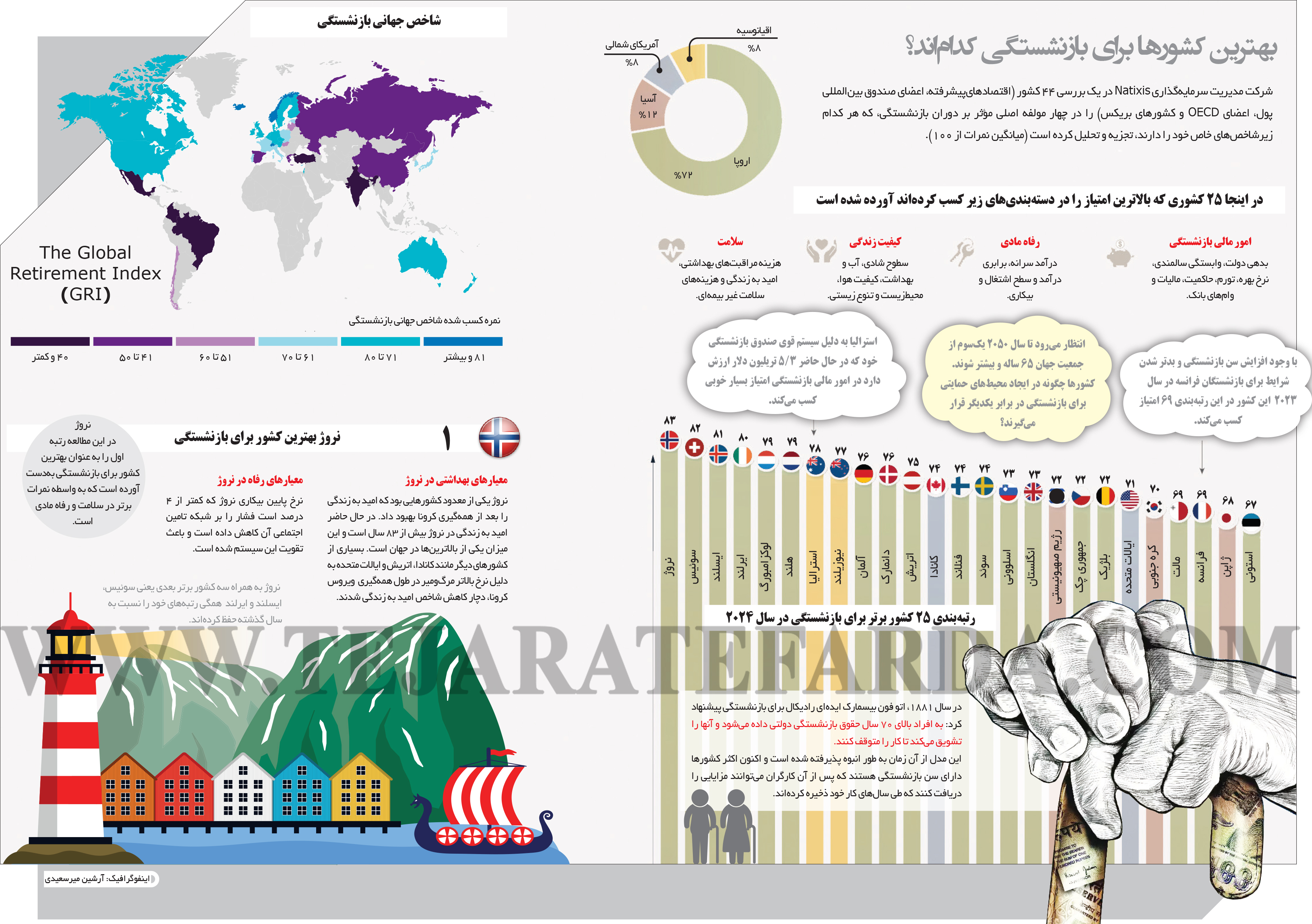 بهترین کشورها برای بازنشستگی + اینفوگرافیک 3