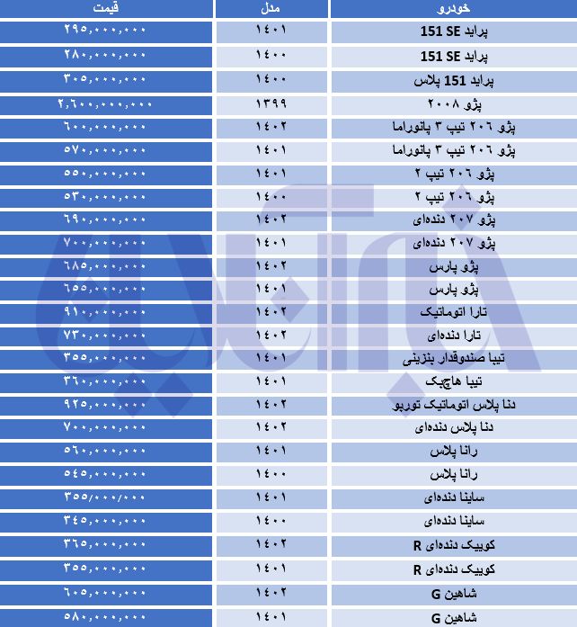 کاهش قیمت‌ها در بازار خودرو/ جدول قیمت‌ها