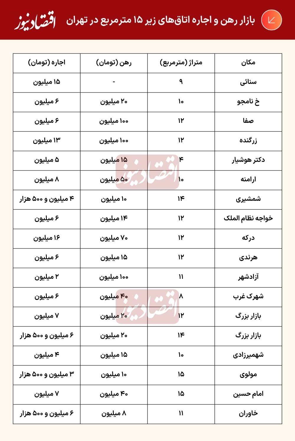 درصد (5)