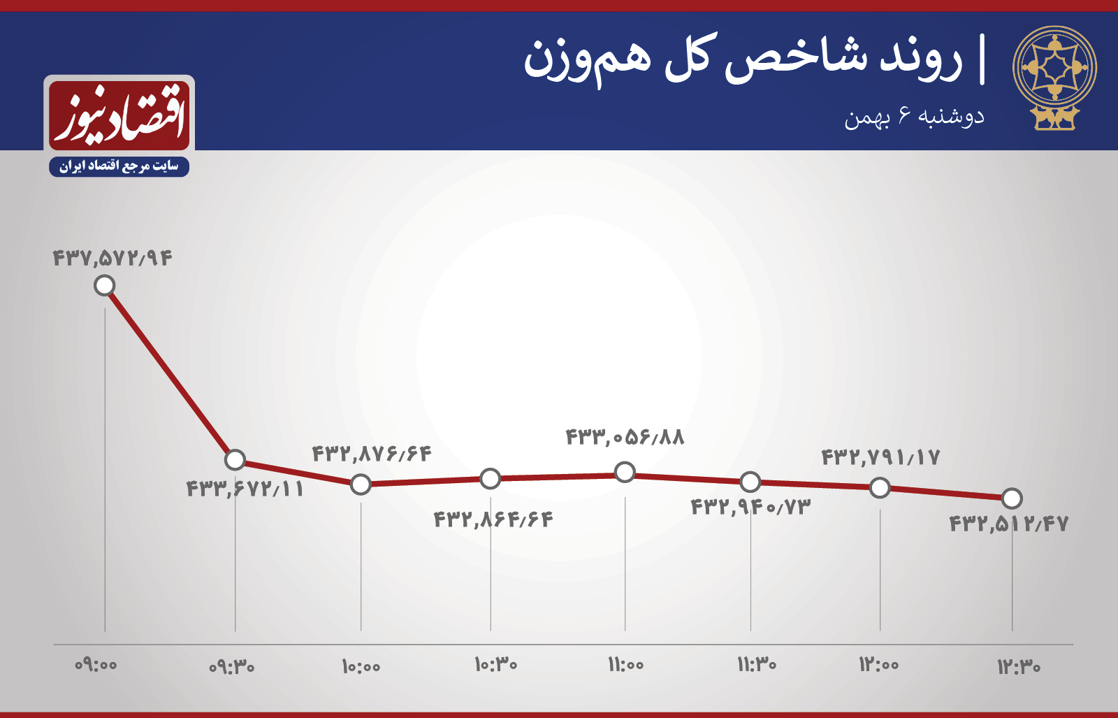 شاخص بورس