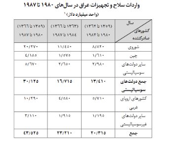 سلاح2