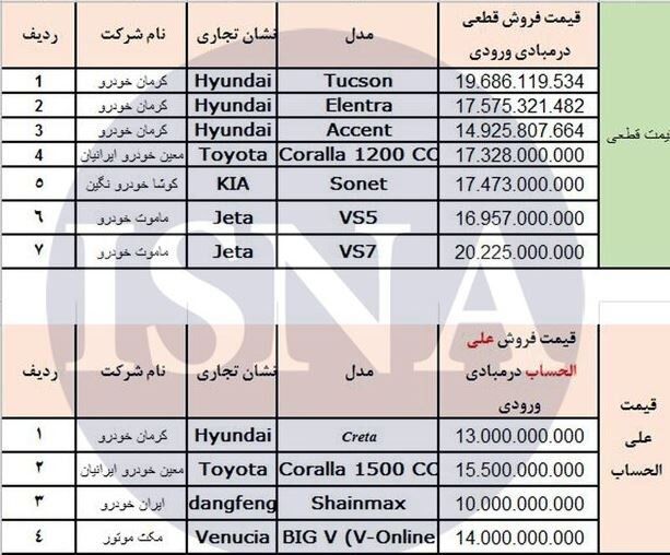 لیست خودروهای وارداتی در سامانه یکپارچه
