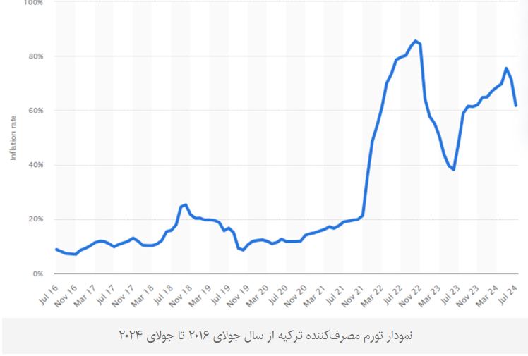 لیر4