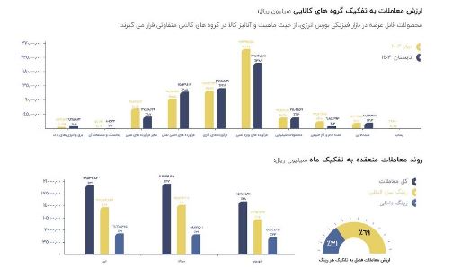 بازار2