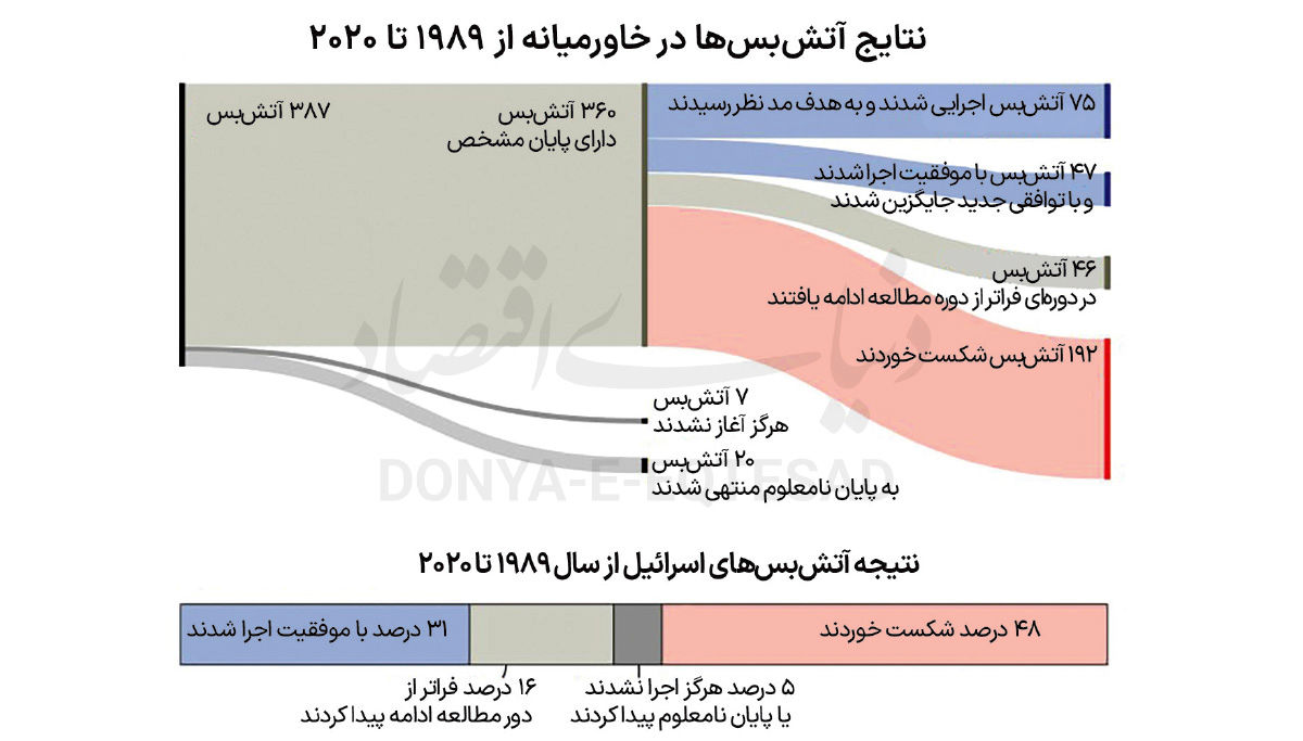 نمودار
