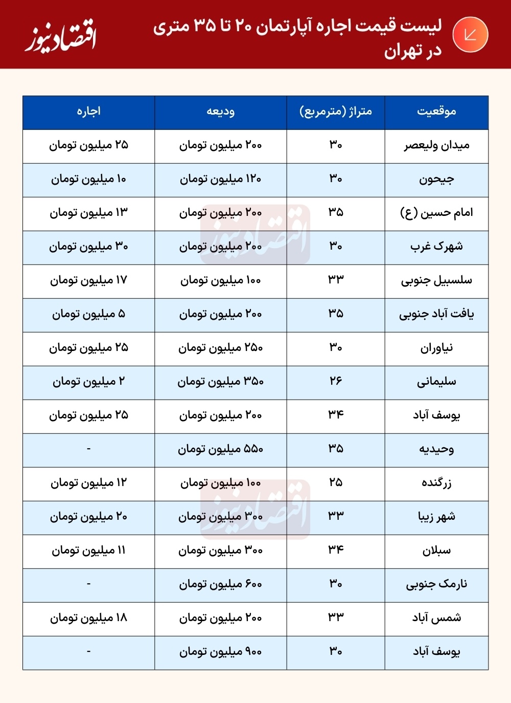 جدول (1)