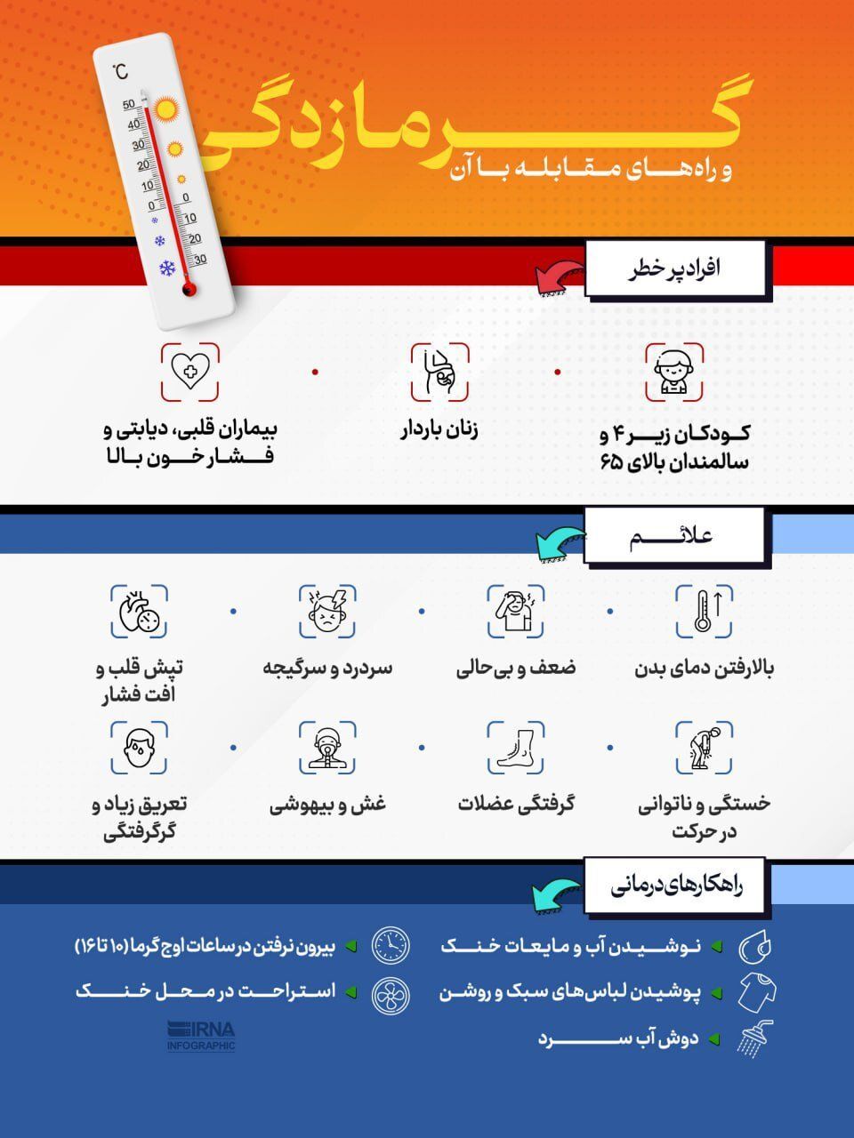 با این روش‌های ساده از گرما زدگی در امان باشید