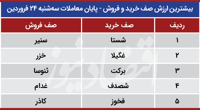 پیش بینی بورس 