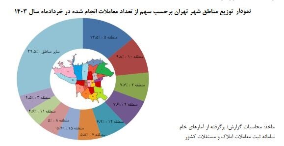 خبر مهم بانک مرکزی از متوسط قیمت خانه در تهران 4