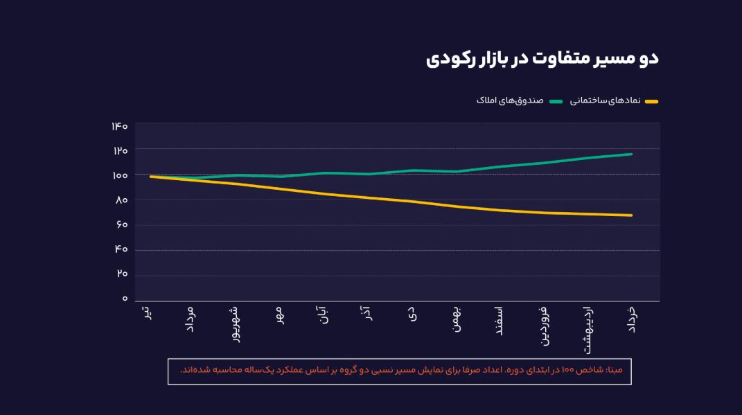 مسکن