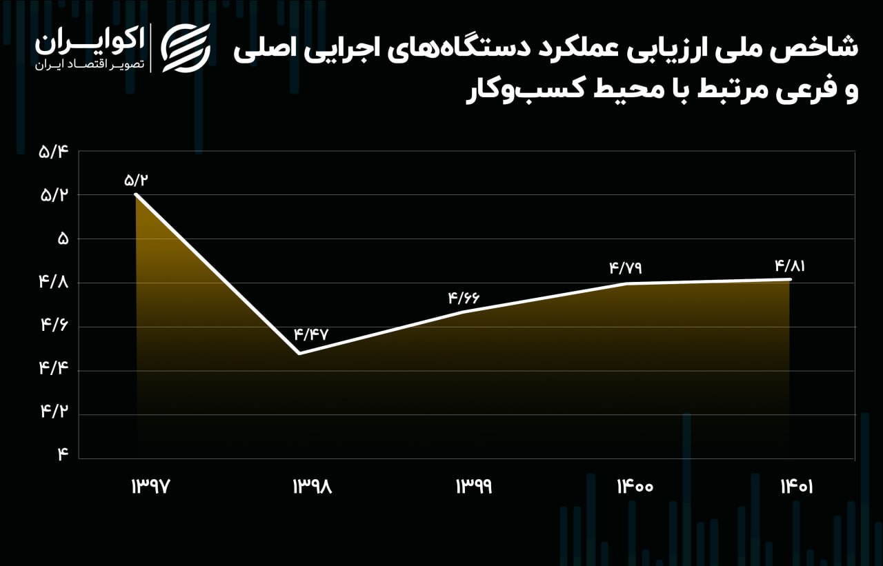 کسب و کار