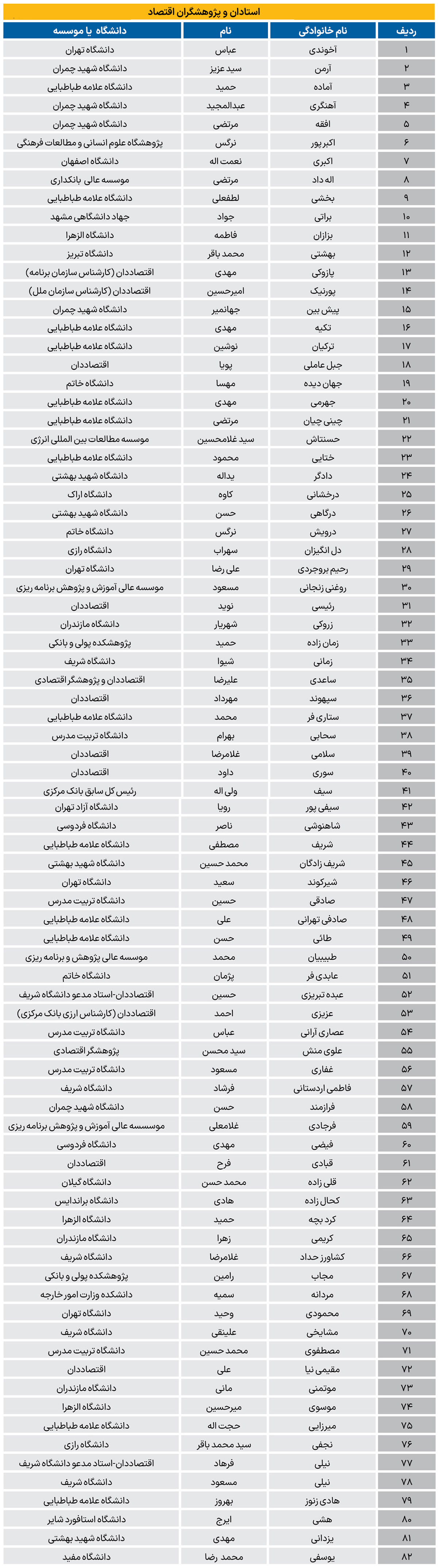 بیانیه اقتصاددانان