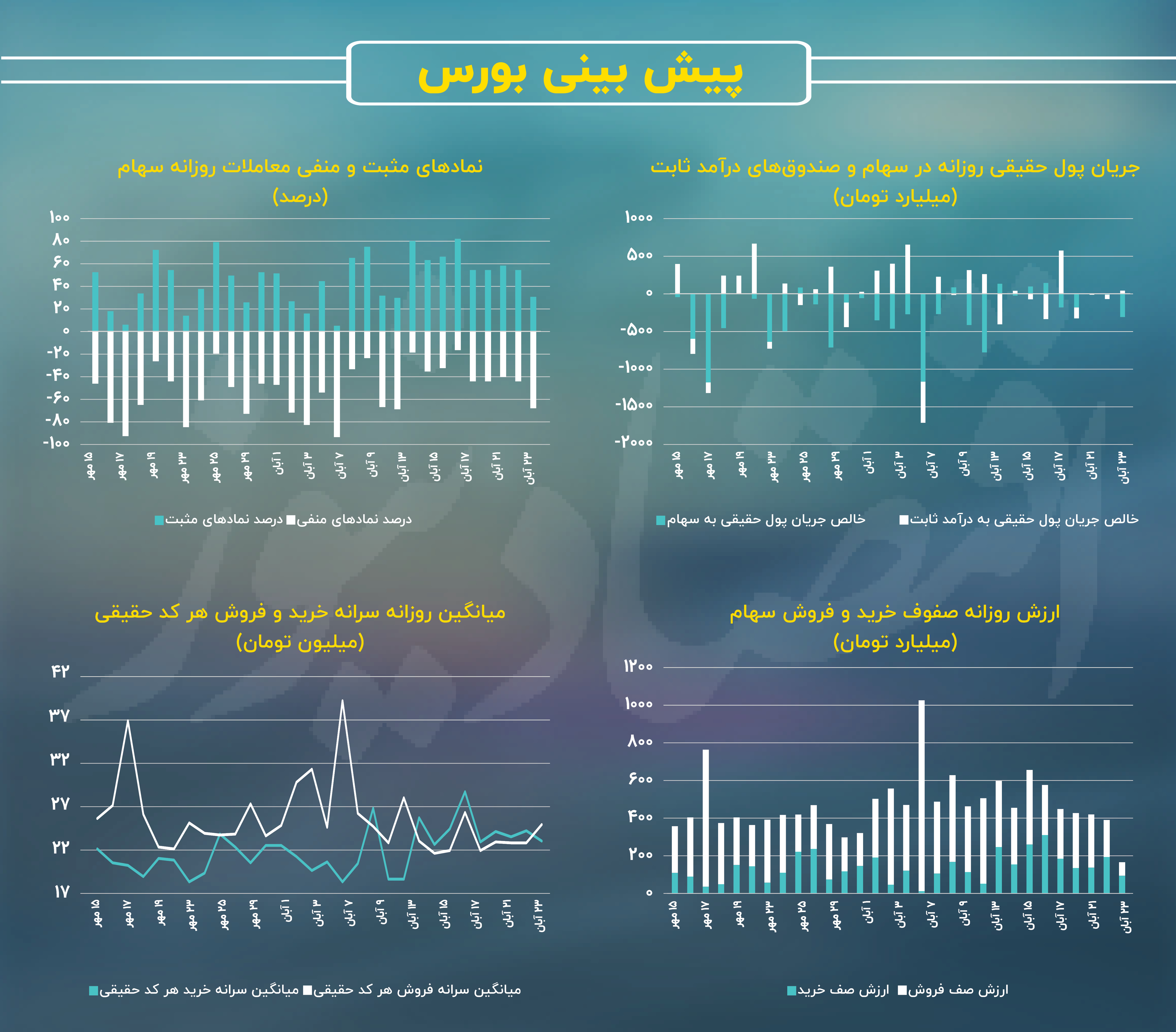 اینفو بورس