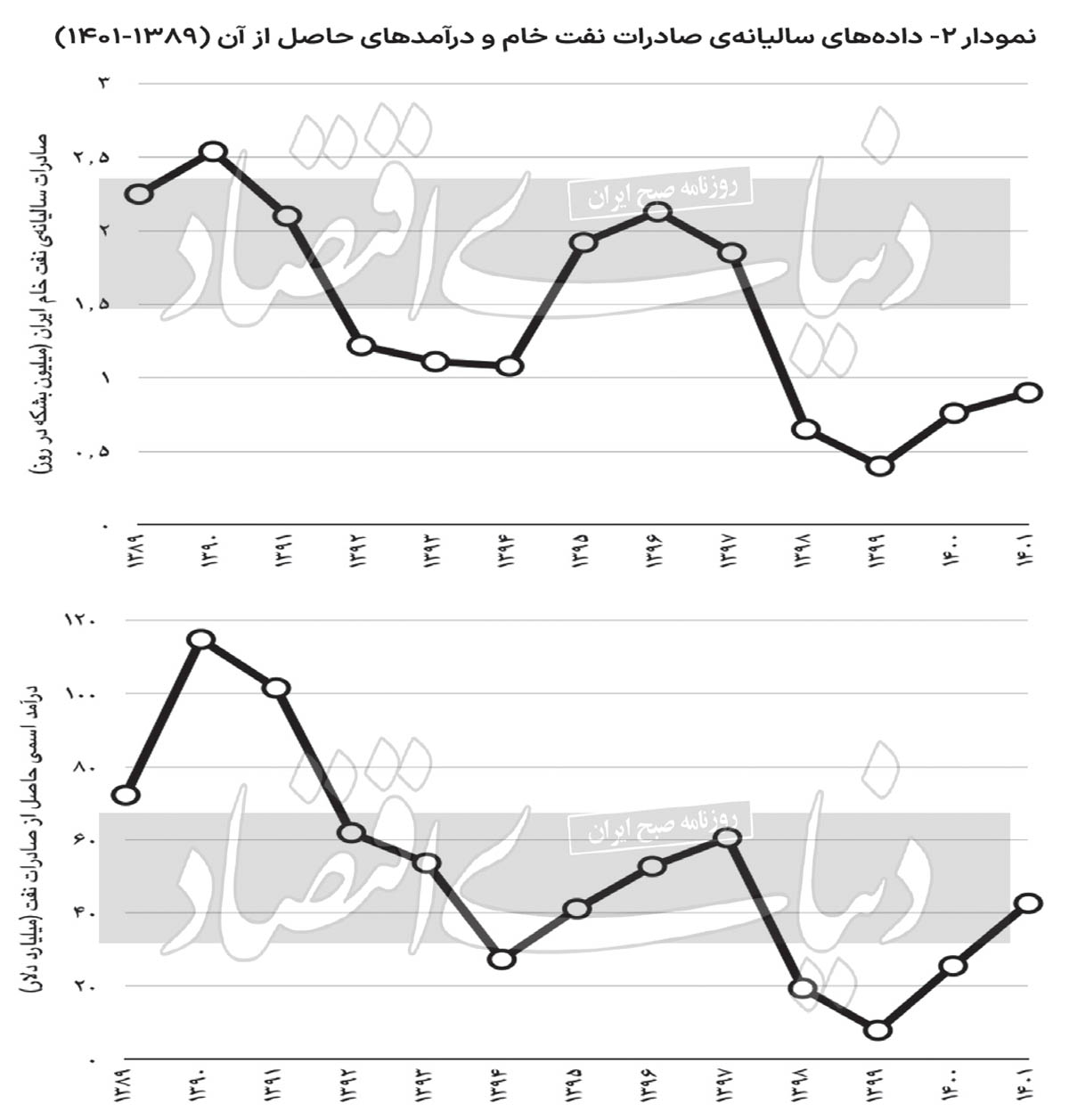 افزایش نااطمینانی‌ها در اقتصاد ایران / چشم‌اندازی مه‌آلود 4