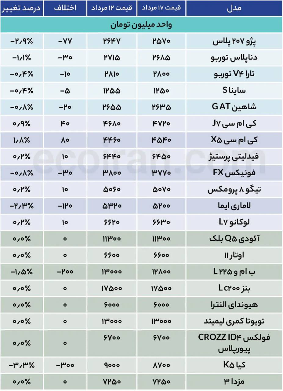 بازار خودرو