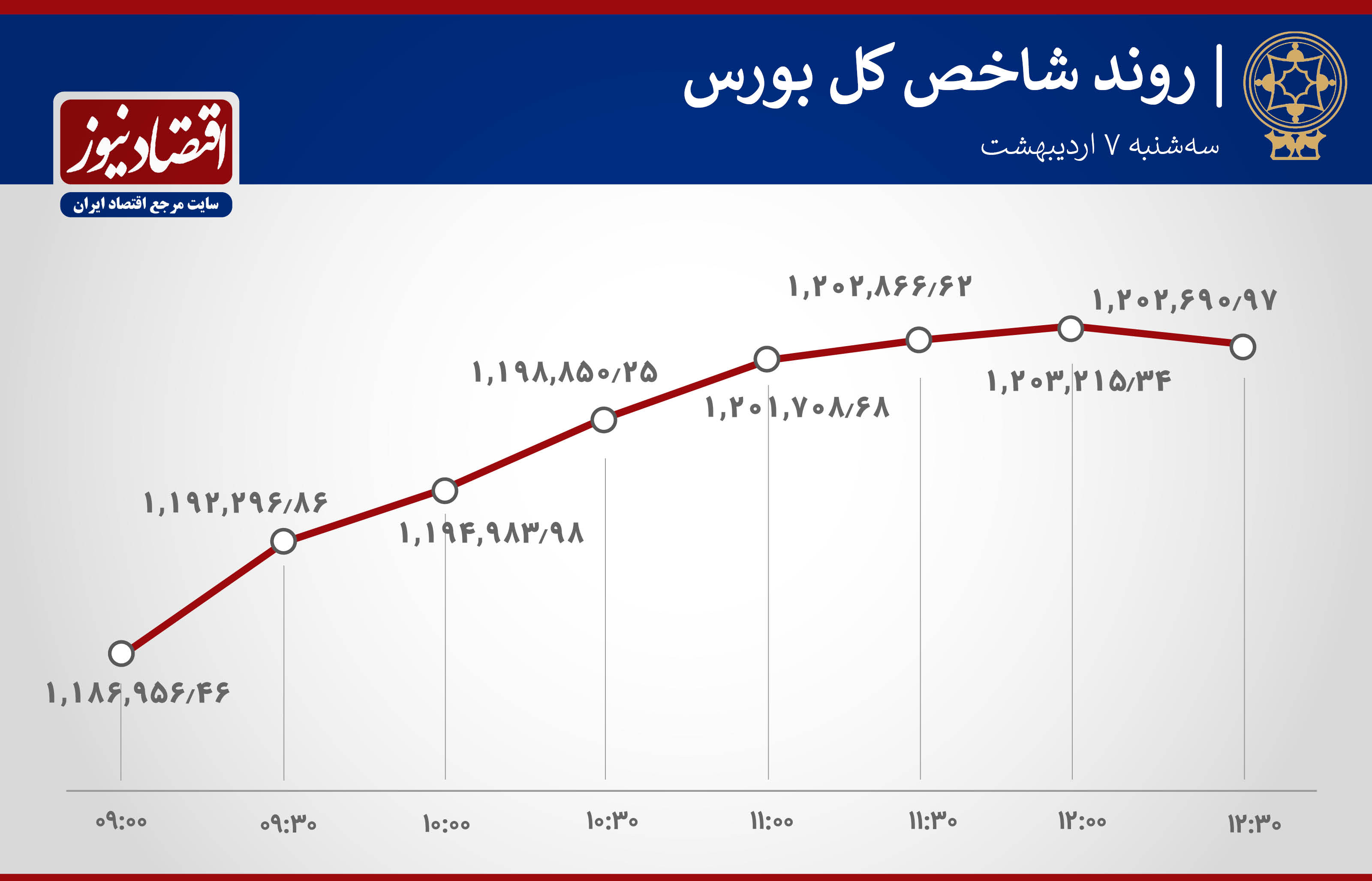 روند شاخص 