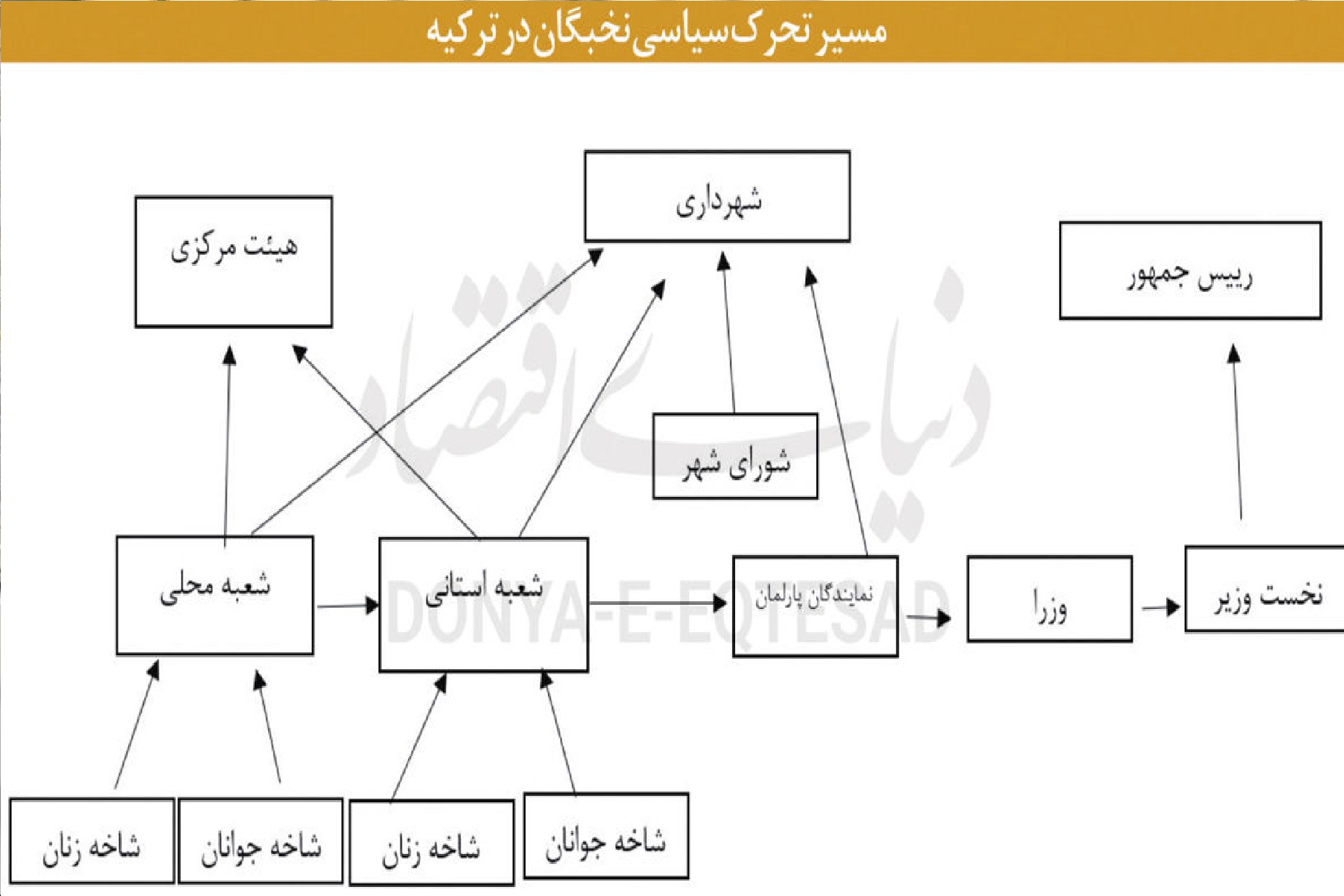 دلار