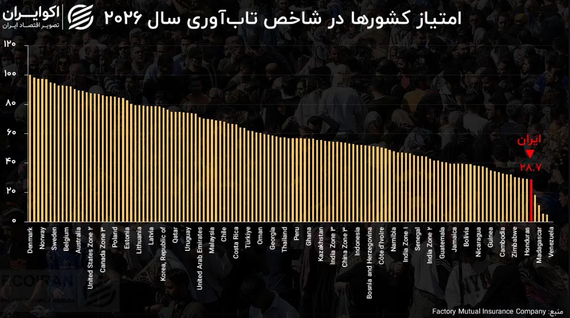 تاب آوری1