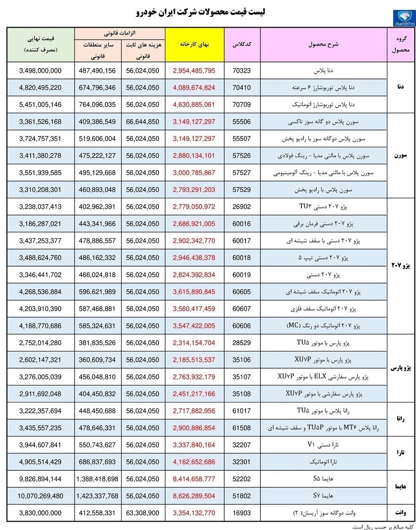 خودرو , گروه صنعتی ایران خودرو , قیمت خودرو , 