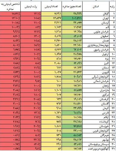 این اصناف مجوز الکترونیک کسب و کار گرفتند 3