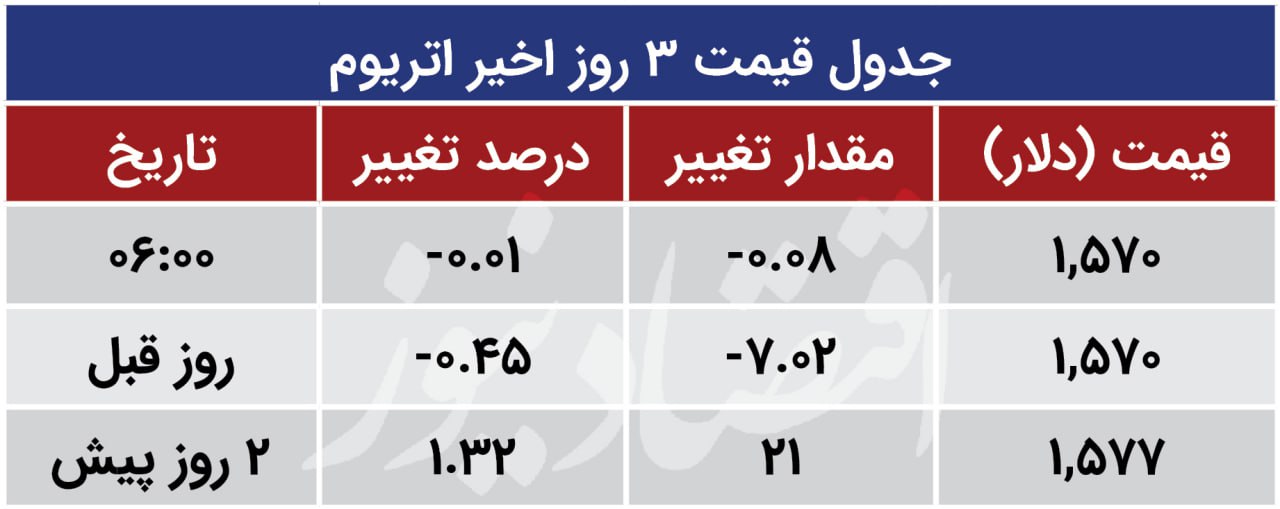 اتریوم 26 مهر