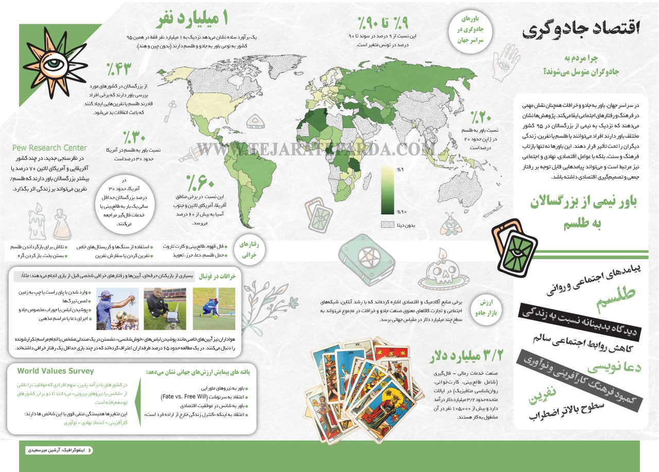 اقتصاد جادوگری