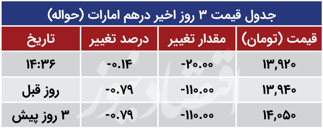درهم ازاد