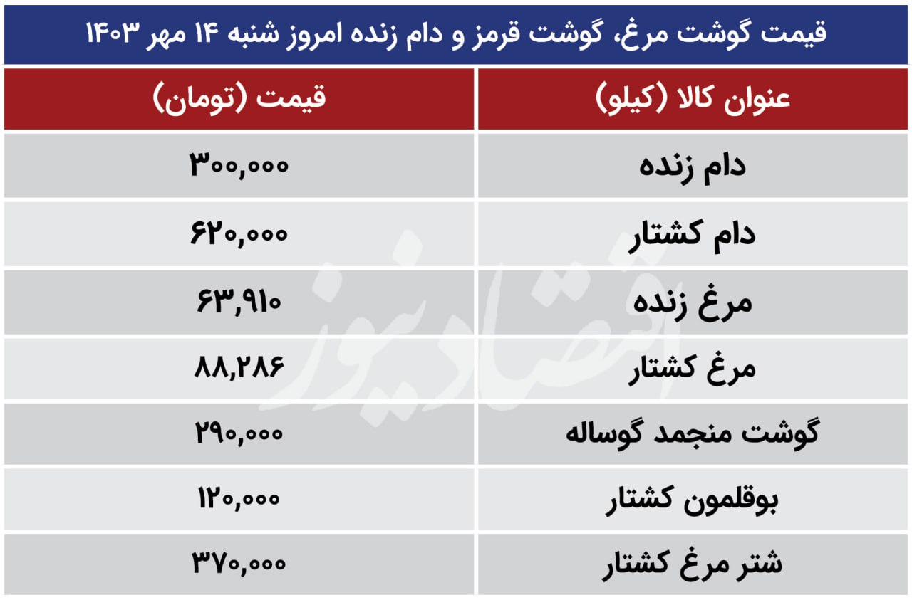 قیمت گوشت مرغ، گوشت قرمز و دام زنده امروز شنبه 14 مهر 1403/ صعود قیمت مرغ + جدول 2