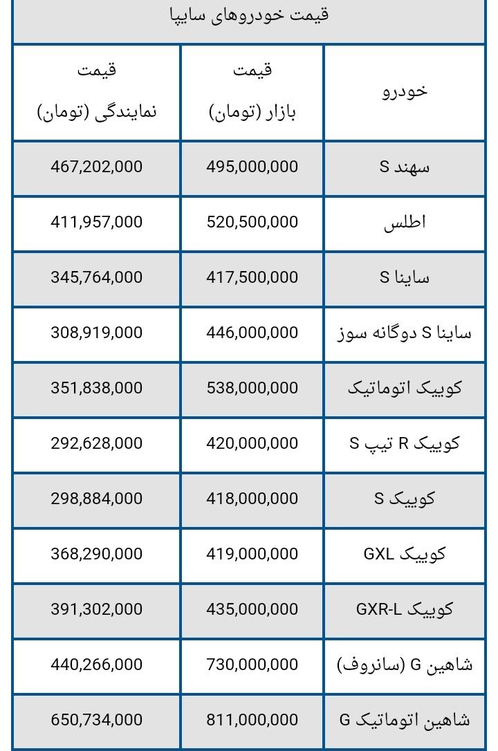 قیمت خودروهای سایپا در هشتم مهر + جدول 2