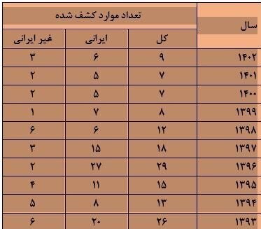 بیماری جذام در ایران؛ از واقعیت تا نحوه ابتلا / جذام گرفتن به این سادگی نیست + عکس و جدول 2