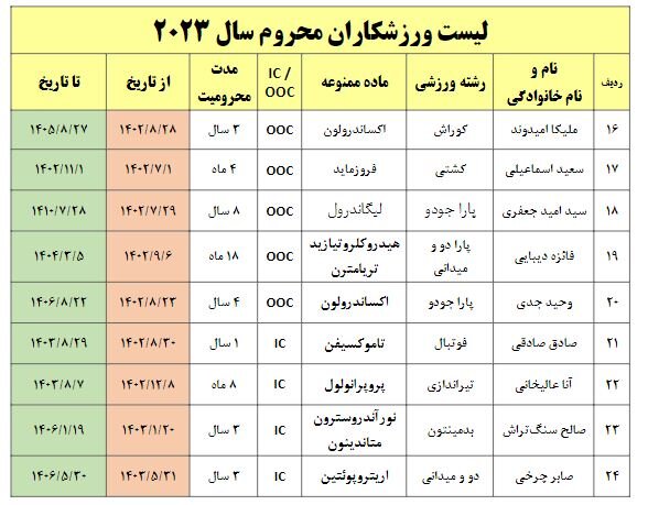 دوپینگ3