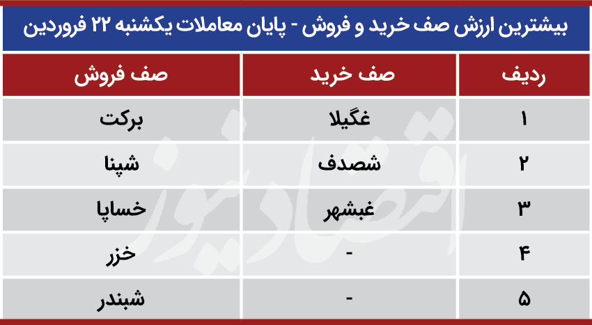 پیش بینی بورس 23 فروردین 