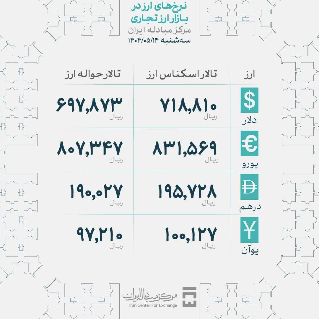 صعود و سقوط هزار تومانی قیمت دلار در یک روز خاص | دلار از کانال 94 هزار تومان عقب نشست 4