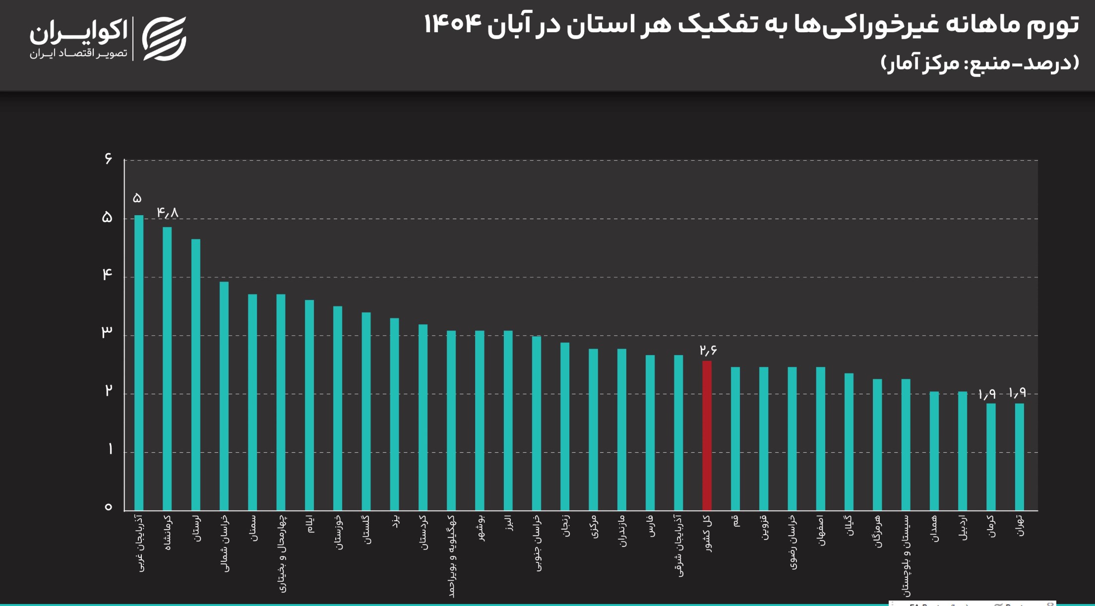 تصویر صفحه 2025-12-04 172111