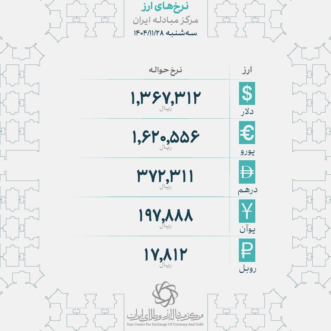 صعود قیمت دلار در روز مذاکره ایران و آمریکا | دلار 2 هزار تومان بالا رفت