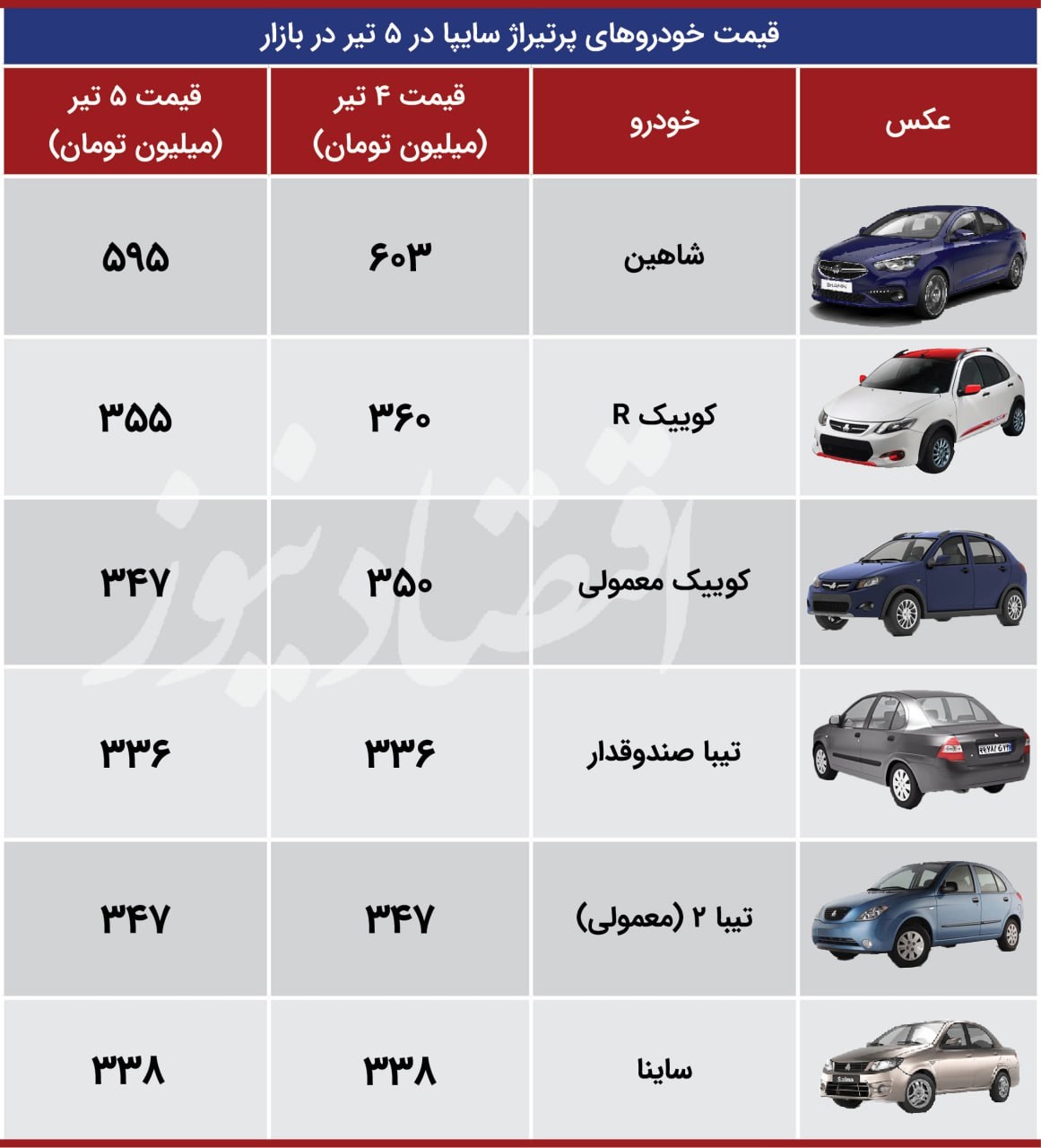 سایپا اقتصاد 5