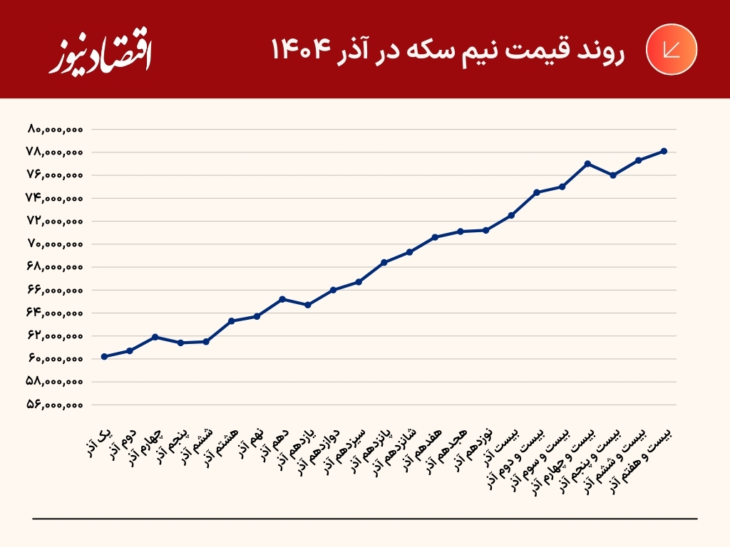 جدول و نمودار (27)