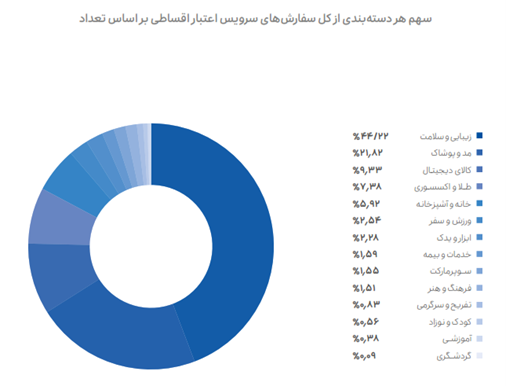 گزارش عملکرد 1402 "گروه اسنپ" منتشر شد 9