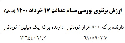 سهام عدالت 17 خرداد 1400
