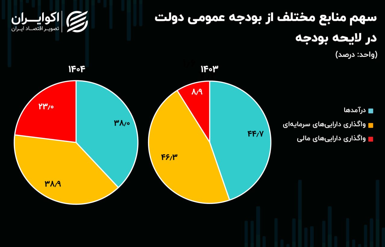 نمودار