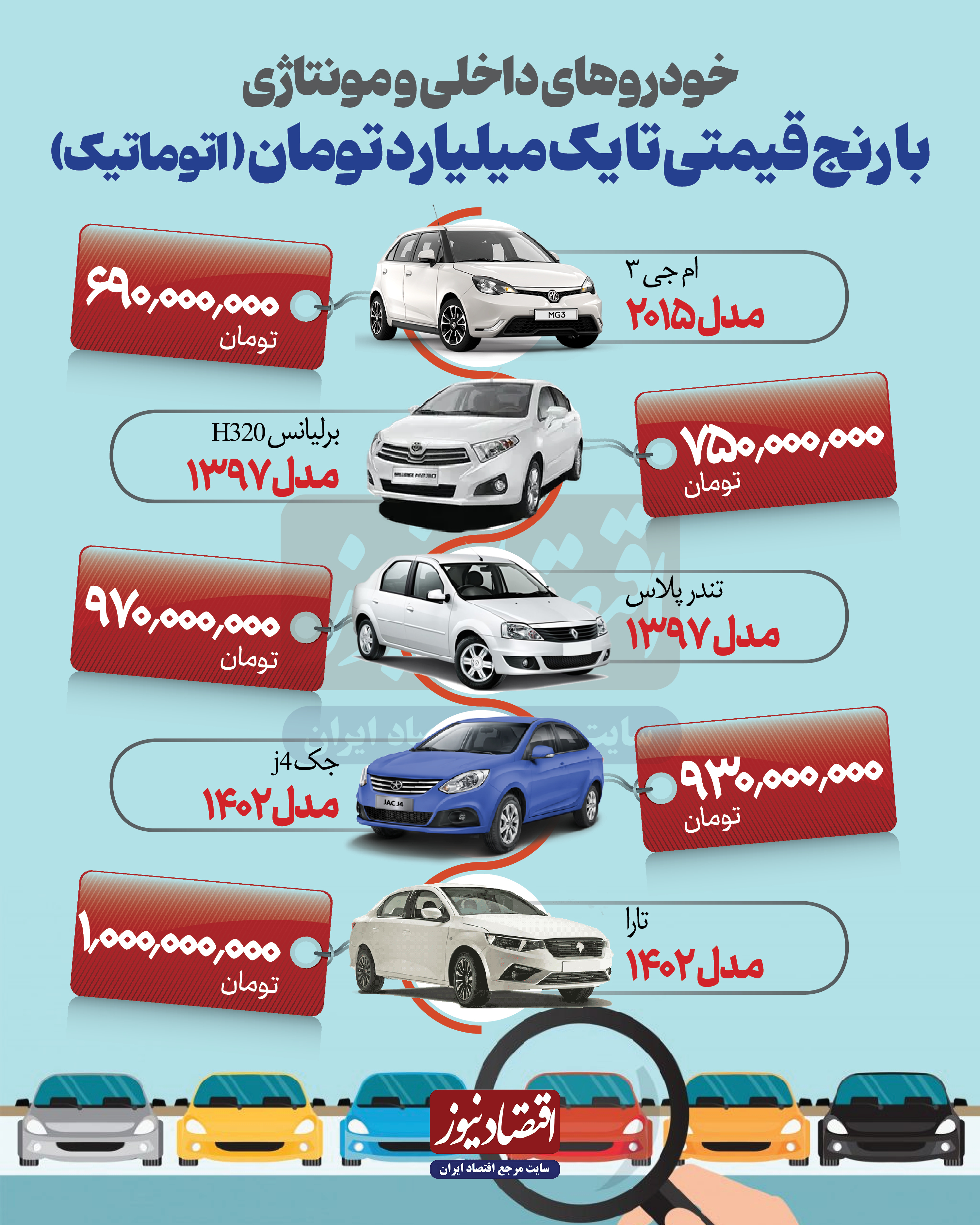 با یک میلیارد تومان چه خودروهایی میتوان خرید؟ | بهترین گزینههای اتومات در بازار + اینفوگرافیک 5