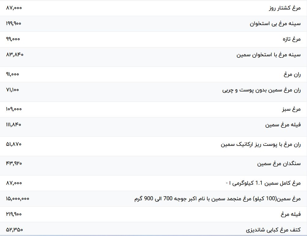 قیمت گوشت مرغ اعلام شد 2