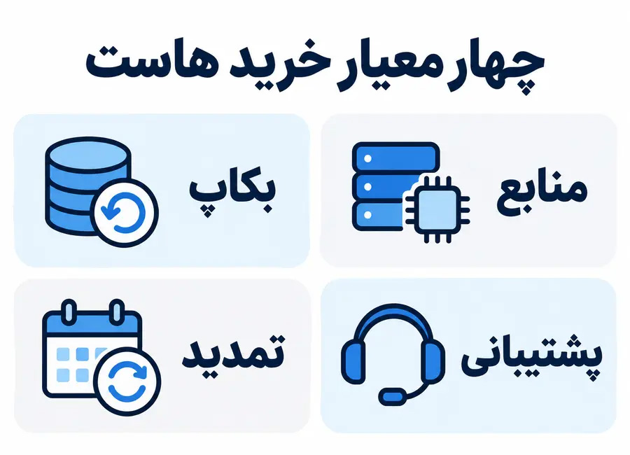 چکلیست منابع، بکاپ، پشتیبانی و هزینه تمدید هاست سایت کوچک