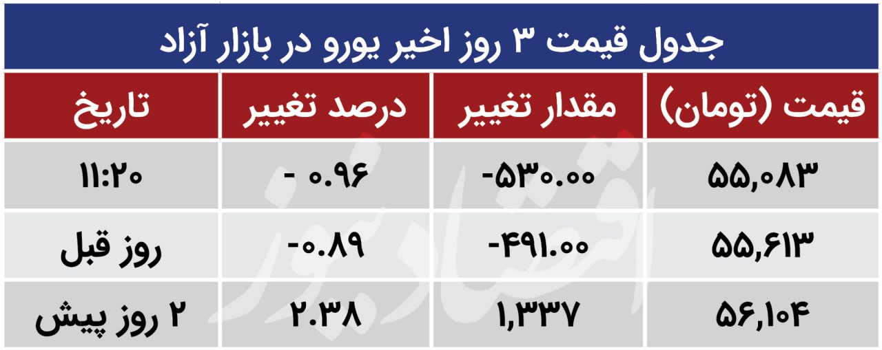 قیمت سکه، نیم سکه و ربع سکه امروز چهارشنبه 19 مهر / جهش قیمت سکه 5